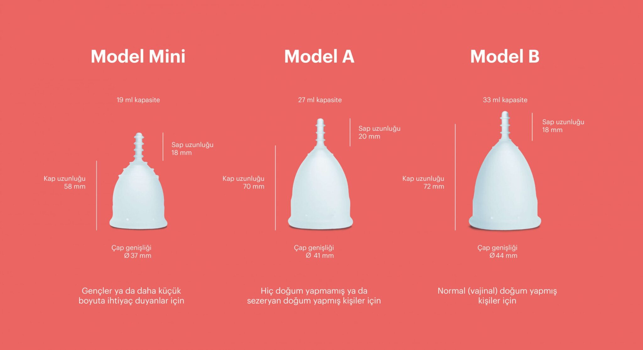 Menstrüal Kap nedir, nasıl kullanılır? Kadınların bilmesi gerekenler All Magazine