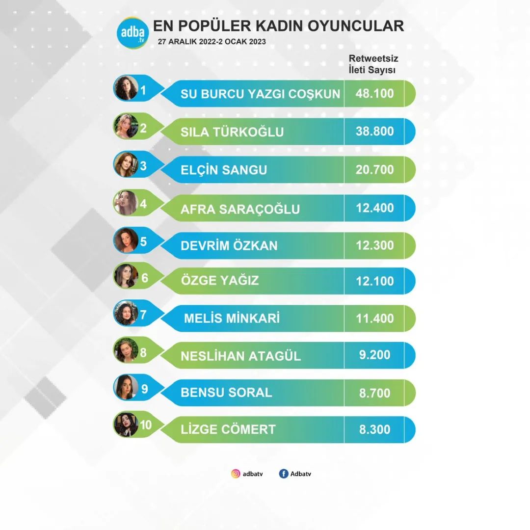 su burcu yazgı coşkun
afra saraçoğlu
